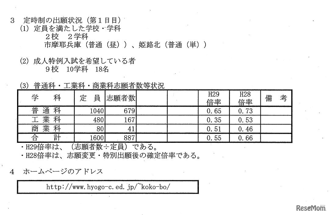 平成29年度兵庫県公立高等学校入学者選抜出願状況（全日制志願2日目 2月23日12:00現在、定時制志願１日目 2月22日19:00現在）