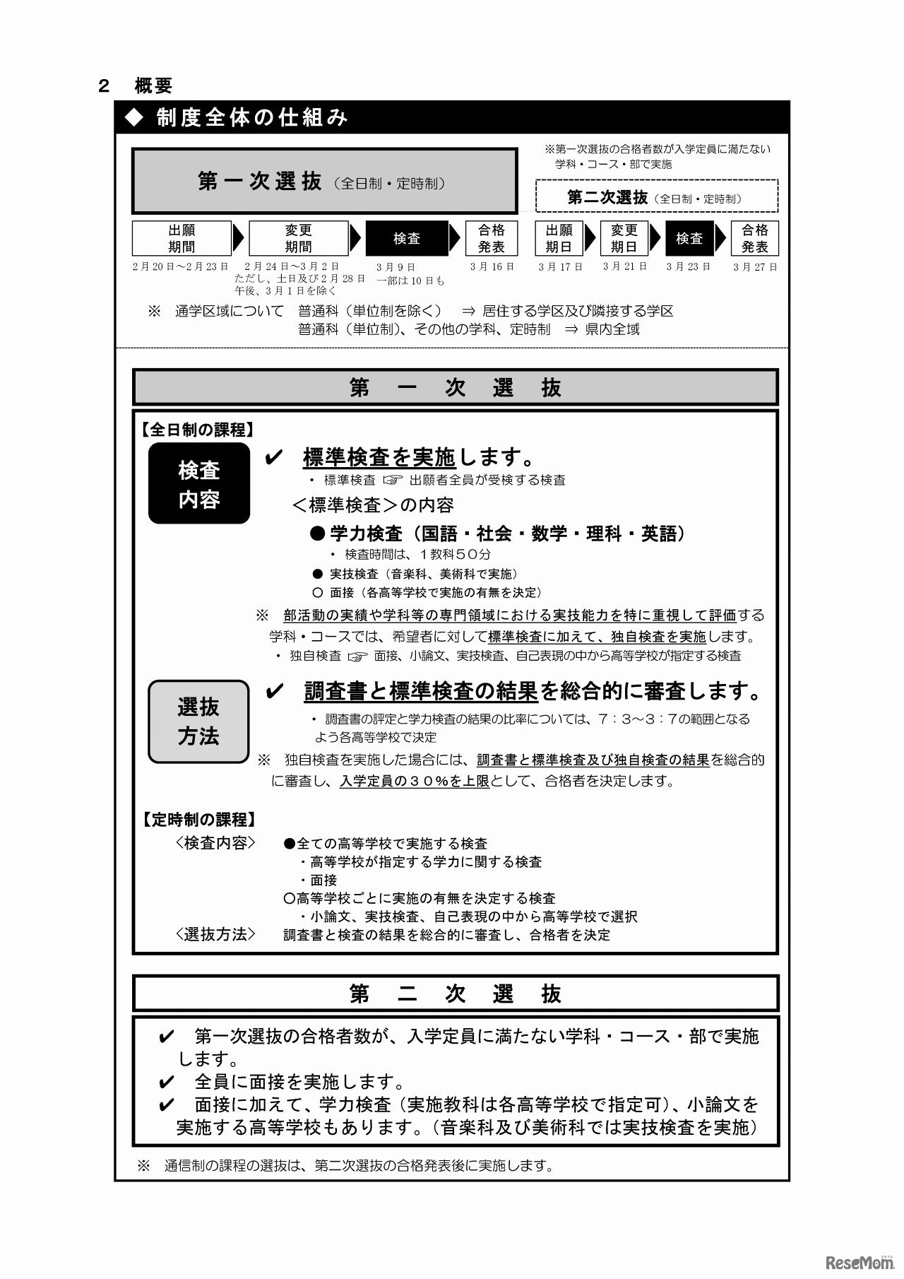 岐阜県　平成29年度公立高等学校入学者選抜 日程（2/2）