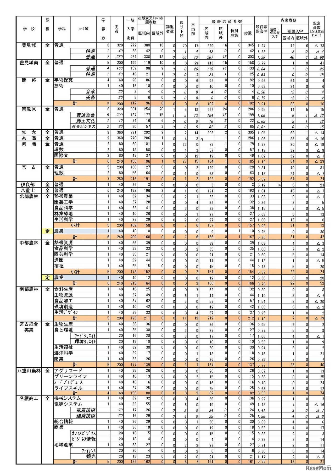 平成29年度県立学校入学者選抜最終志願（2/4）