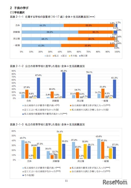 学校選択について