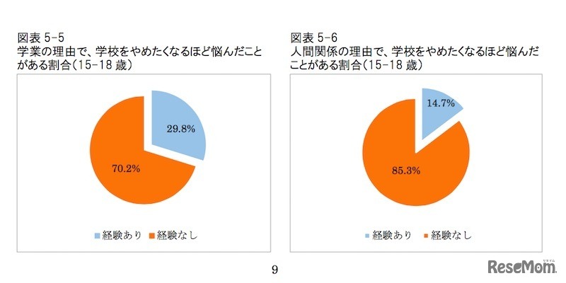 学校をやめたくなるほど悩んだこと