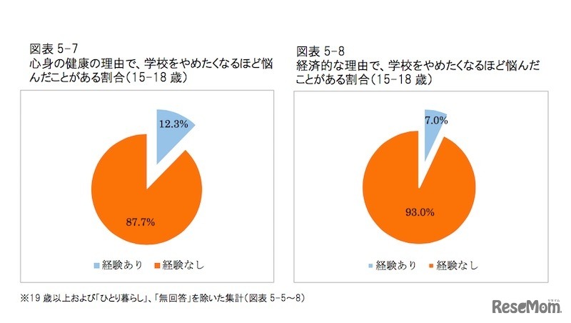 学校をやめたくなるほど悩んだこと