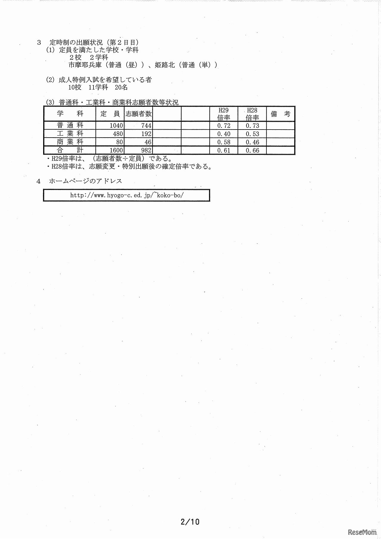 兵庫県　公立高等学校入学者選抜の出願状況（2月24日締切時）（2/6）