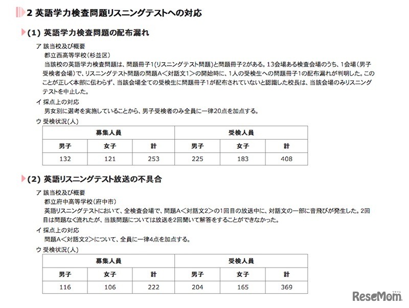 平成29年度東京都立高等学校入学者選抜学力検査における採点上の対応について