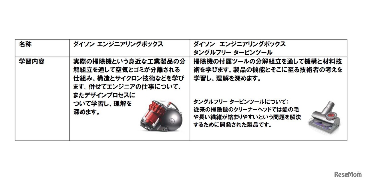 ダイソン エンジニアリングボックス教材　改訂版の教材と学習内容