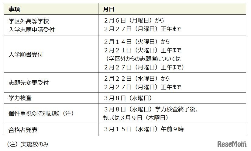 福岡県　平成29年度県立高等学校一般入学者選抜に関する日程