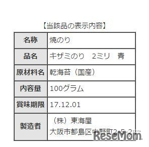 当該品の表示内容