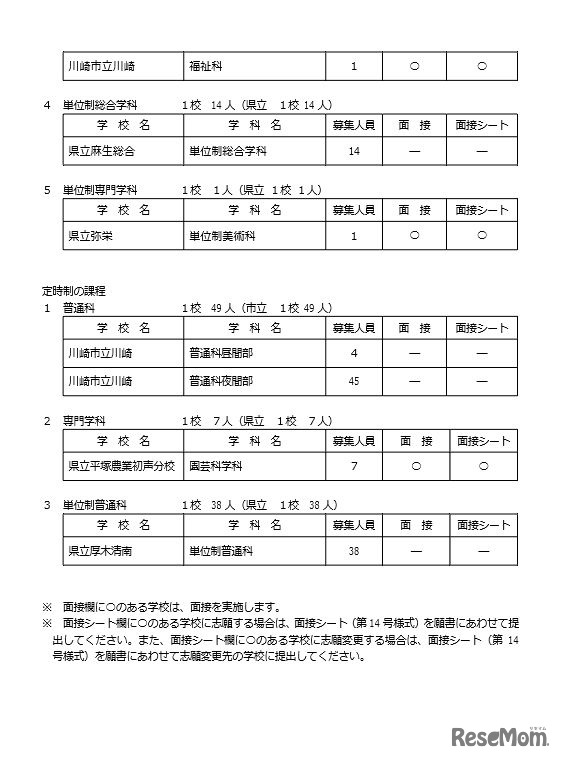 共通選抜二次募集実施校一覧