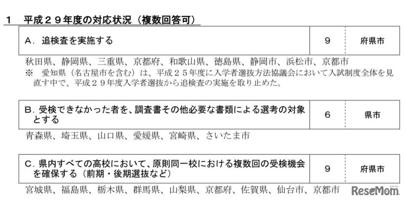 平成29年度の対応状況