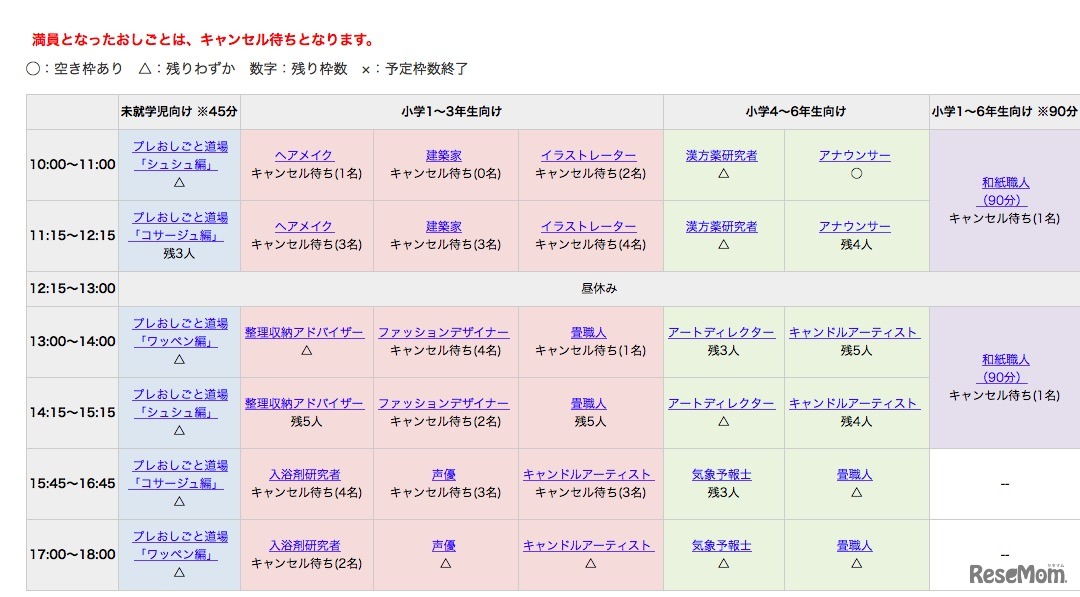 おしごとなりきり道場 in 川口の開催職業