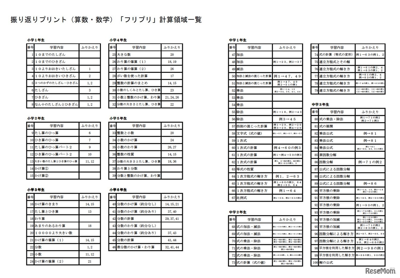 神奈川県教育委員会「フリプリ」計算領域一覧