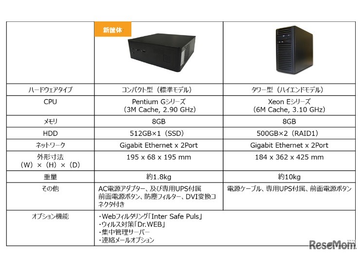 eNetStar（イーネットスター）
