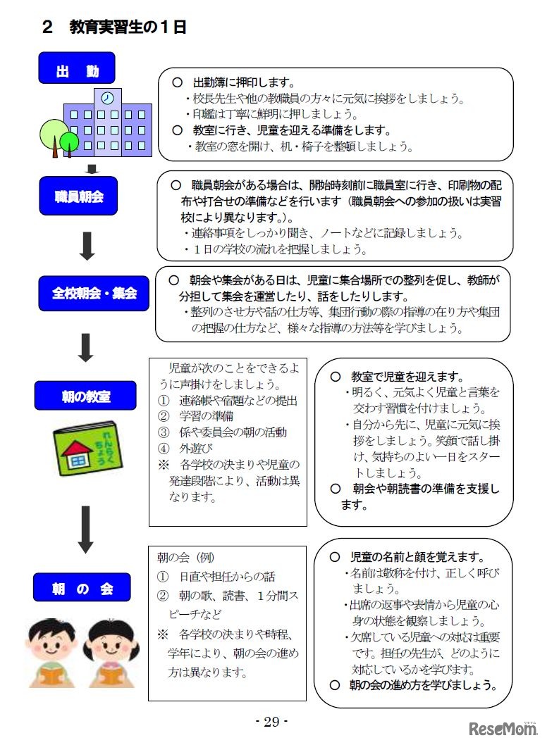 東京都教育委員会　小学校教職課程学生ハンドブック「教育実習生の1日」