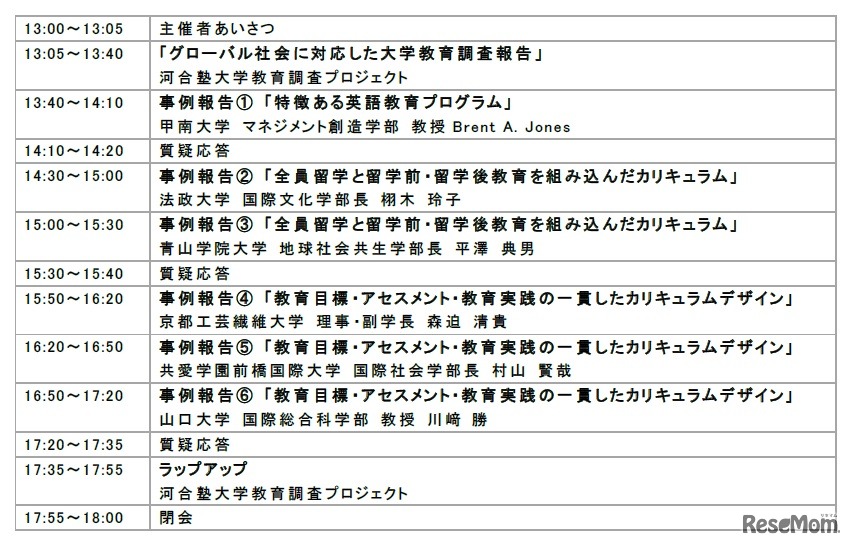 プログラム