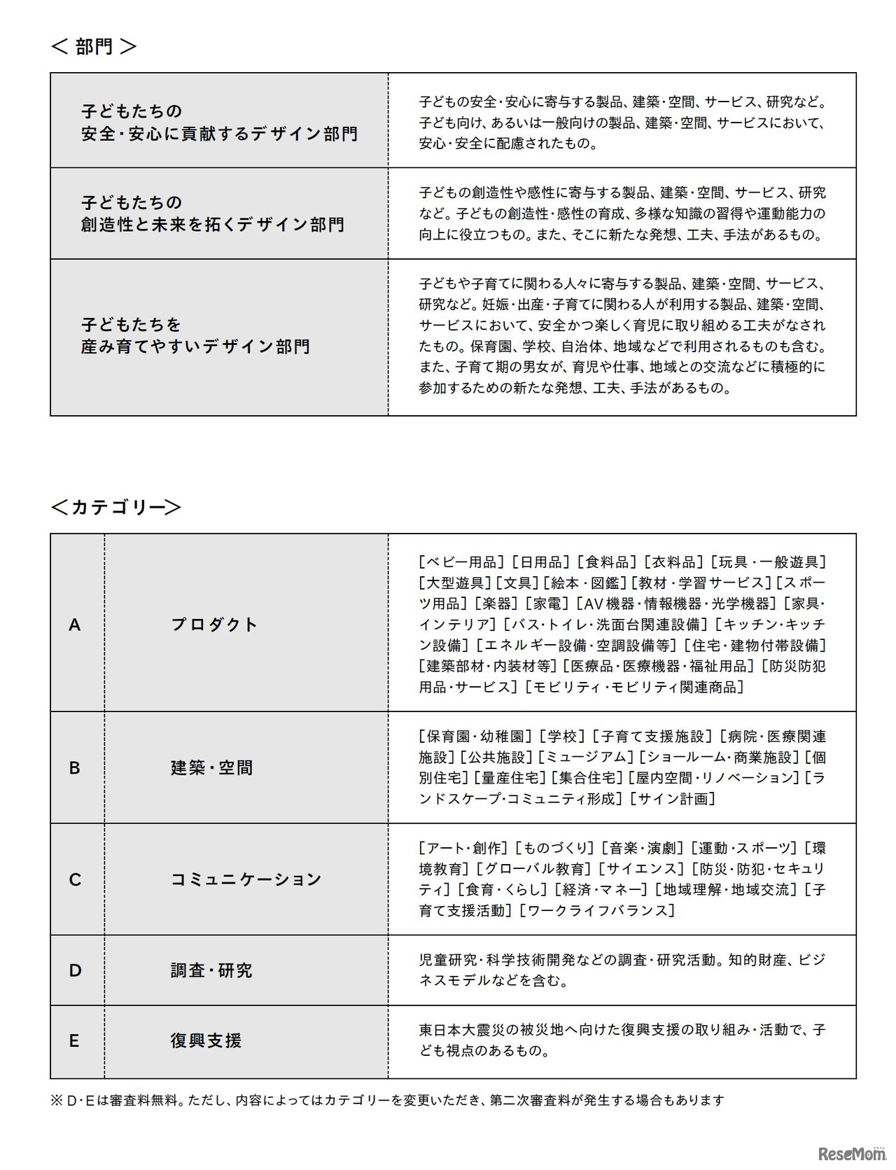第11回キッズデザイン賞　部門とカテゴリー