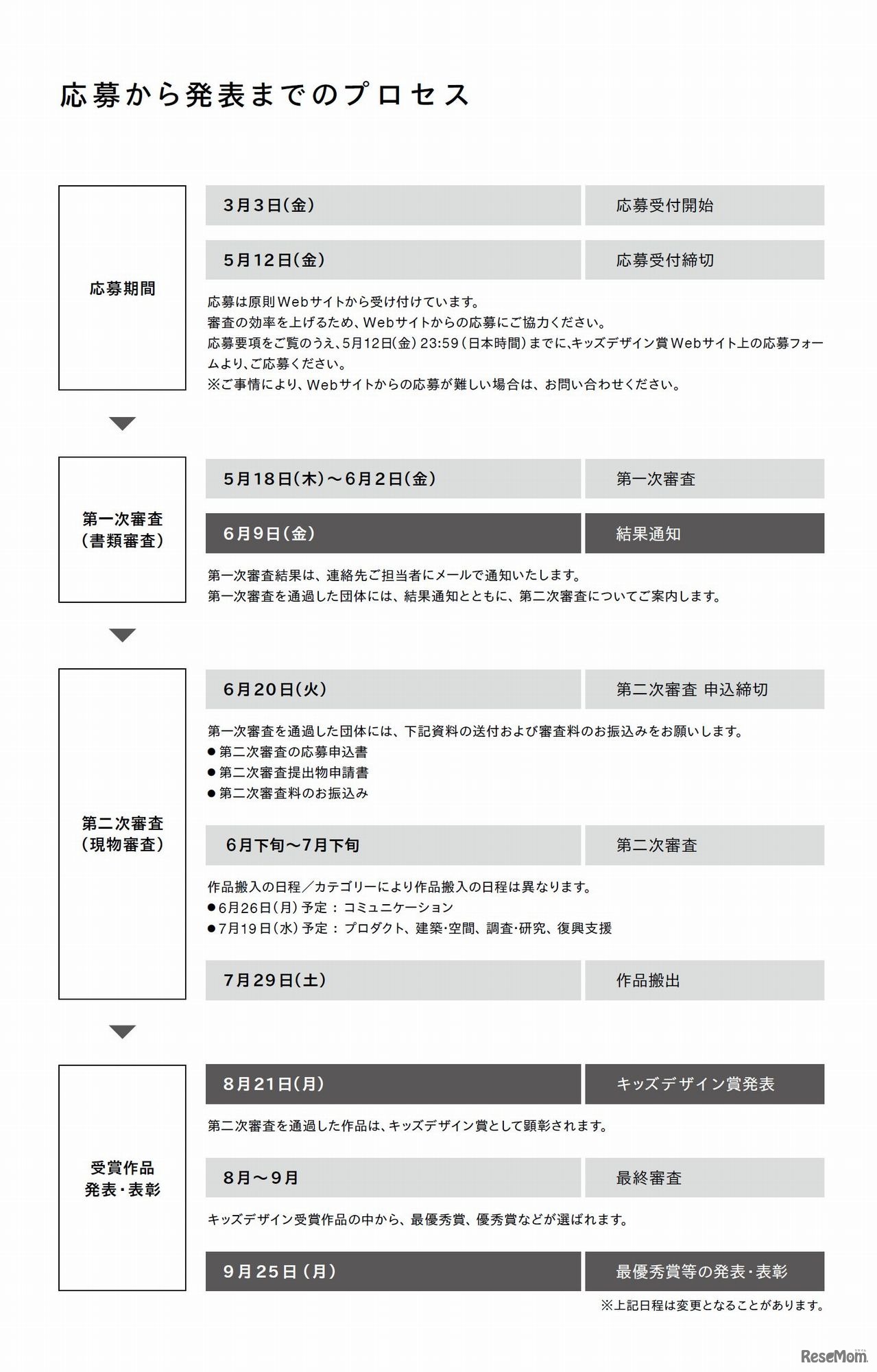 第11回キッズデザイン賞　応募から発表までのプロセス