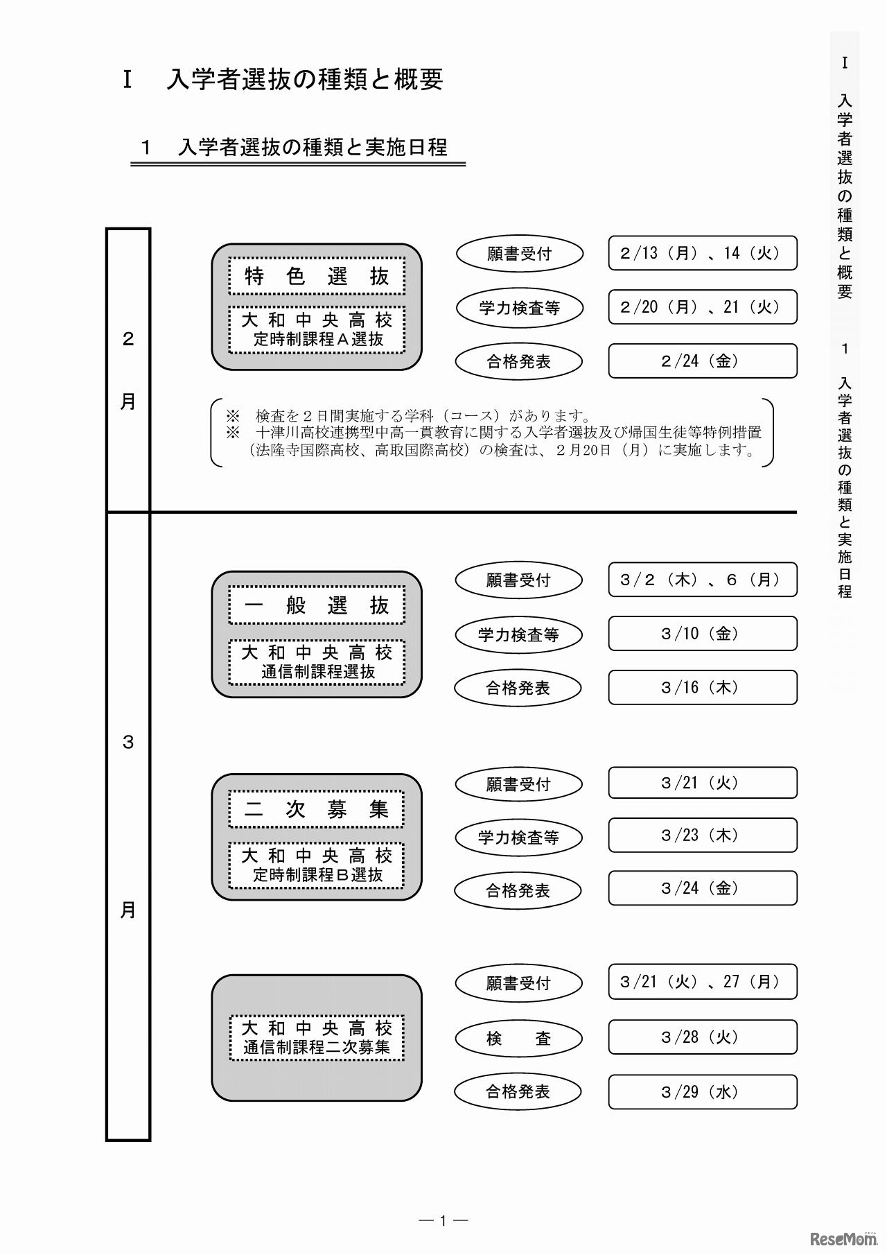 奈良県　奈良県公立高等学校入学者一般選抜に関する日程