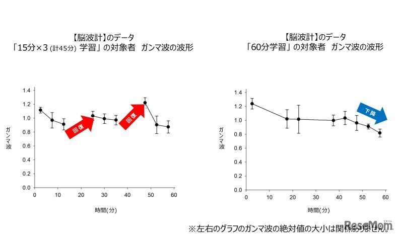 脳波計のデータ