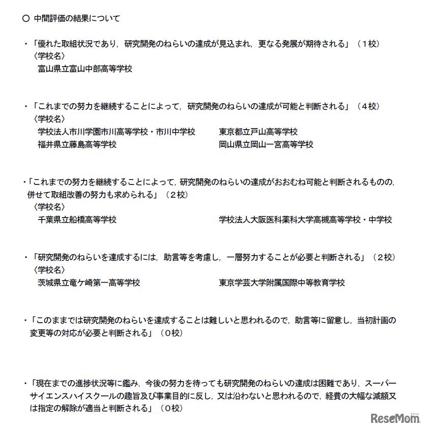 文科省SSH中間評価：中間評価の結果