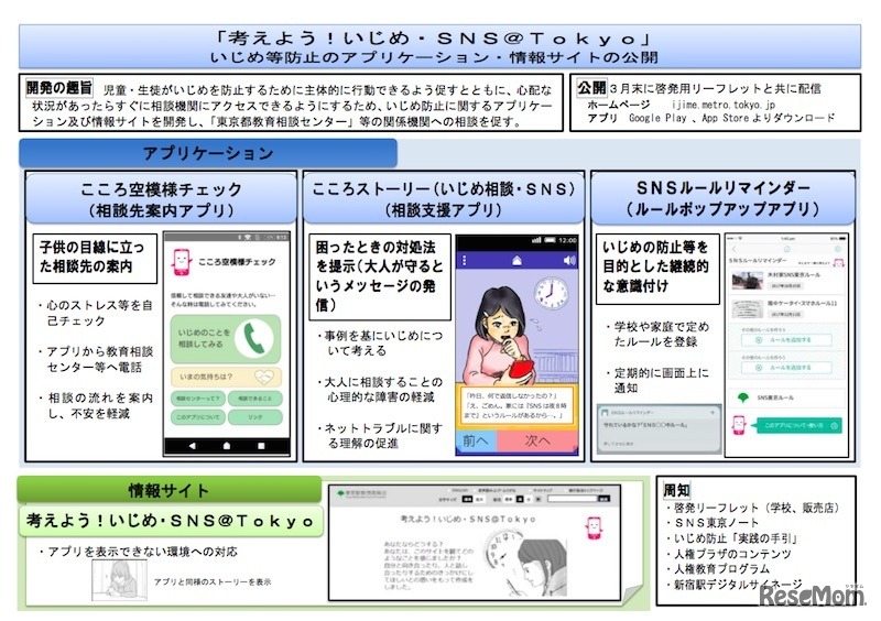 東京都が開発したアプリとWebサイトの概要（平成29年3月末公開予定）