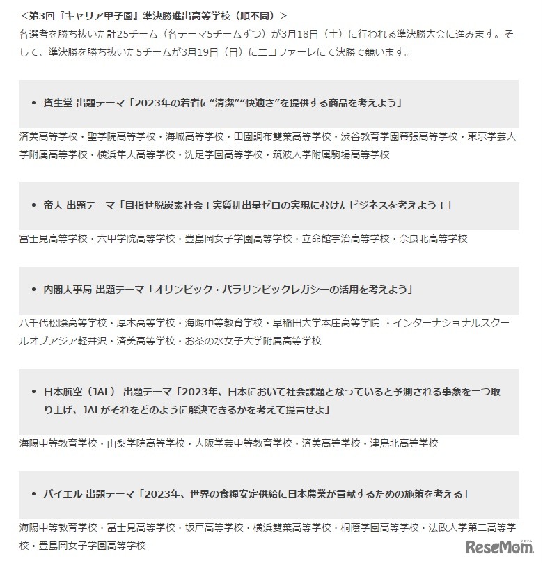 第3回「キャリア甲子園」準決勝進出高等学校