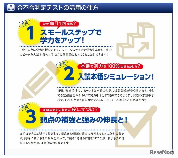 合不合判定テストの活用の仕方