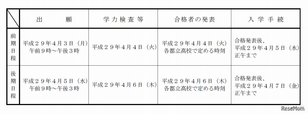 保護者の転勤等に伴う４月入学者募集　日程