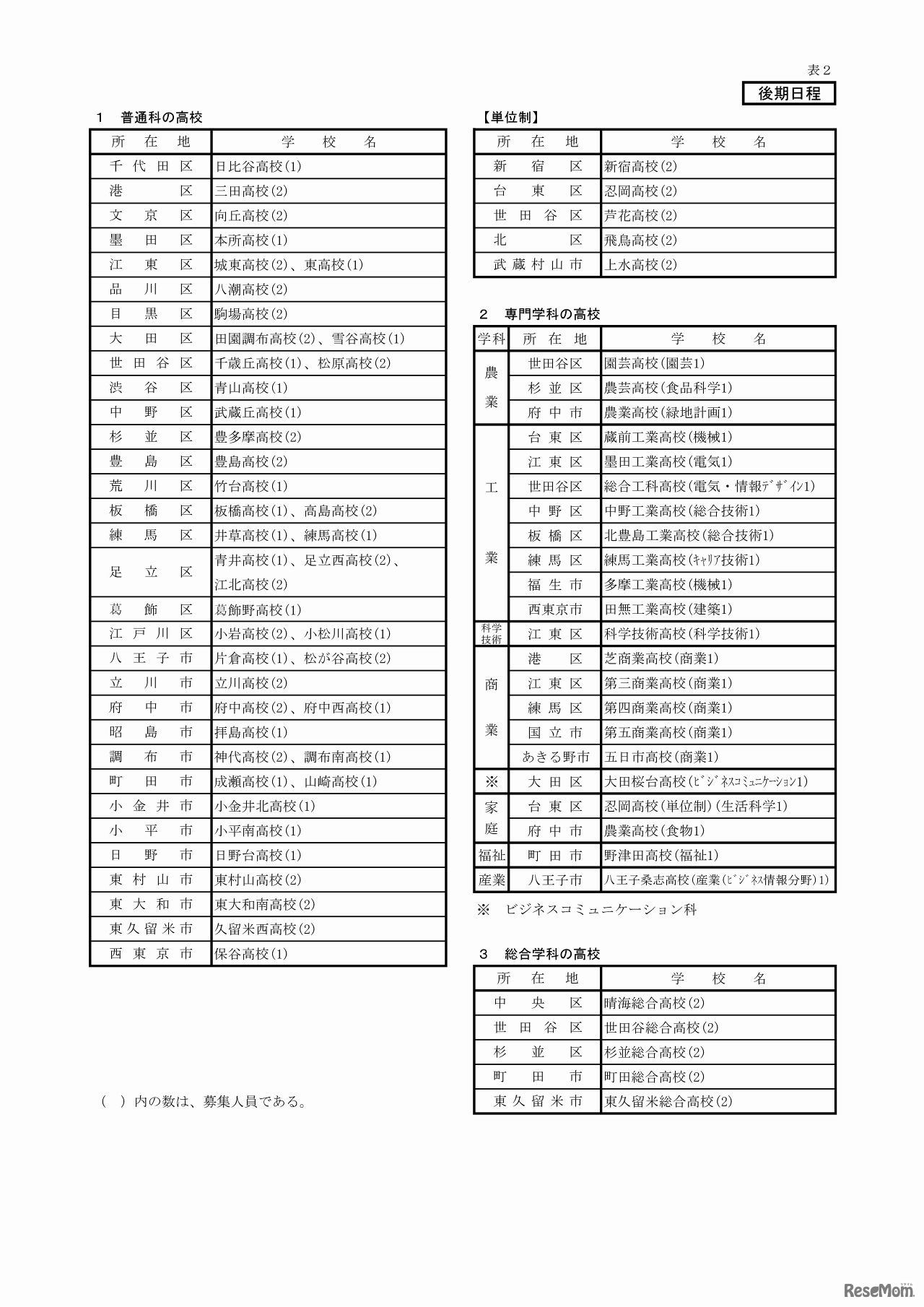 保護者の転勤等に伴う４月入学者募集　後期日程校