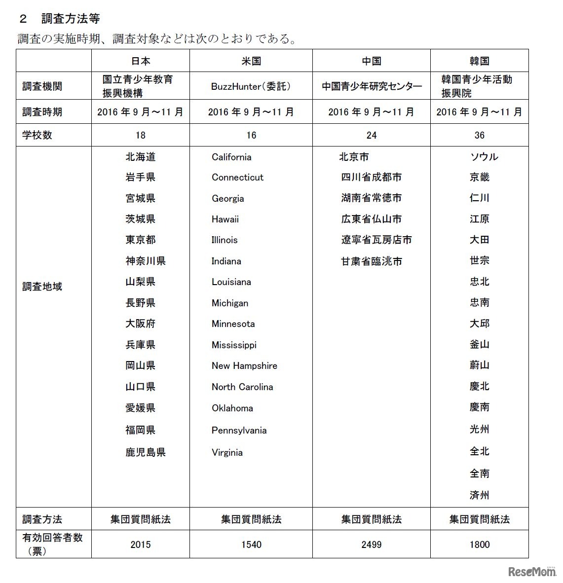 調査方法など（調査の実施機関、調査対象）