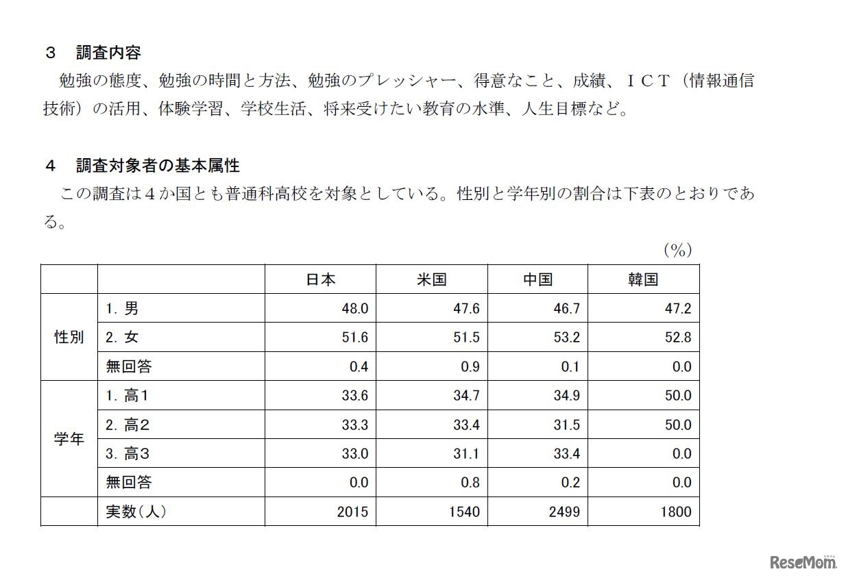 調査内容、調査対象者の基本属性