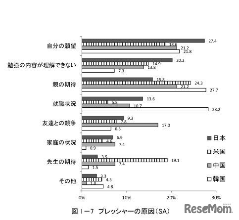プレッシャーの原因