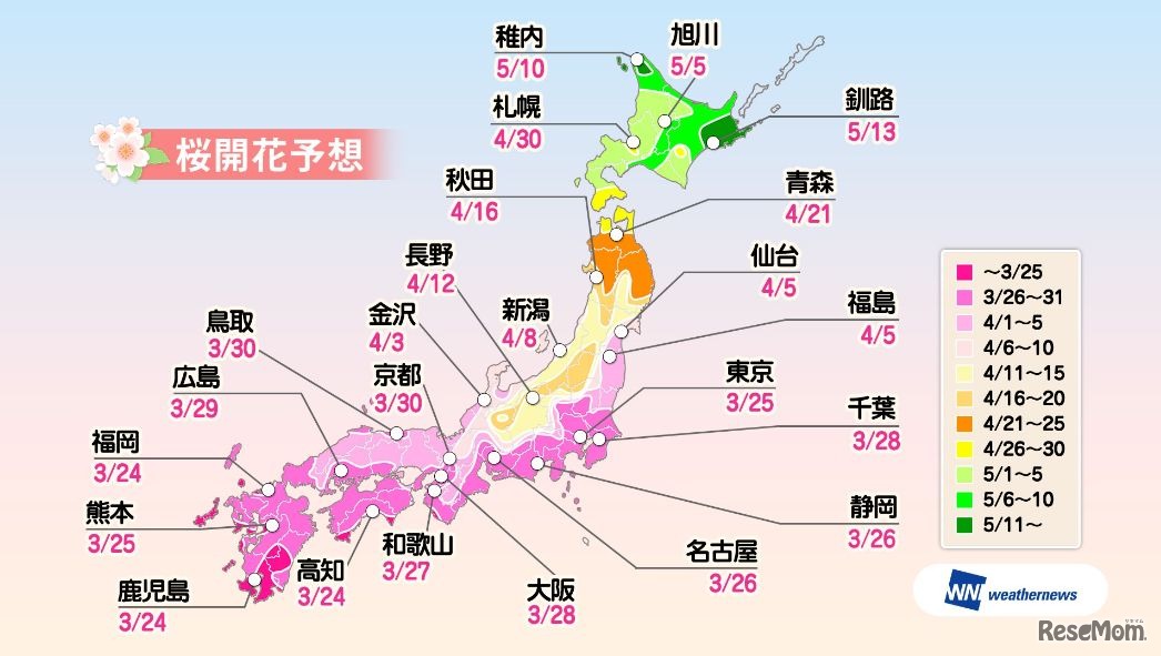 桜開花予想（都市）