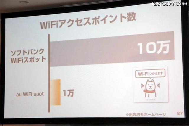 アクセスポイントは10万スポットまで達成