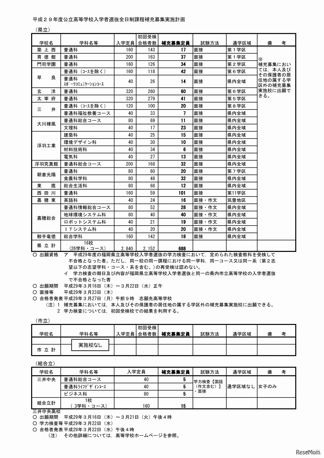 福岡県　平成29年度公立高等学校入学者選抜　全日制課程　補充募集実施計画