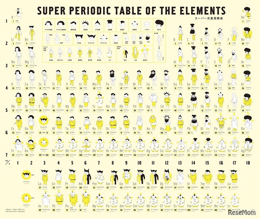 スーパー元素周期表