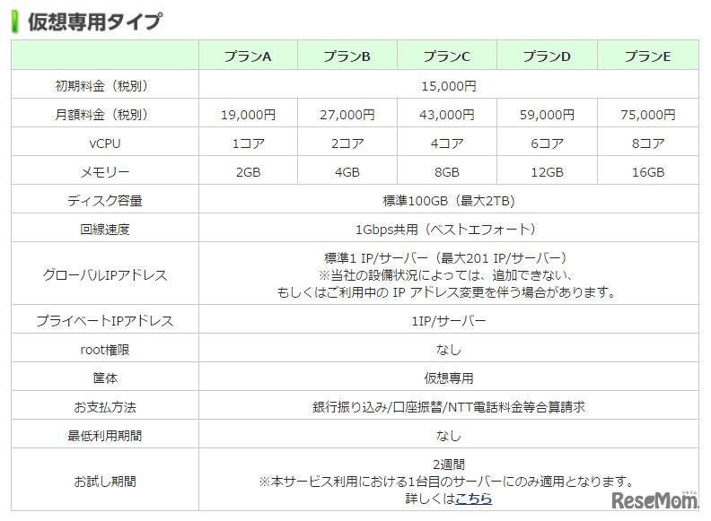 NTTスマートコネクト マネージドサーバ仕様（仮想専用タイプ）