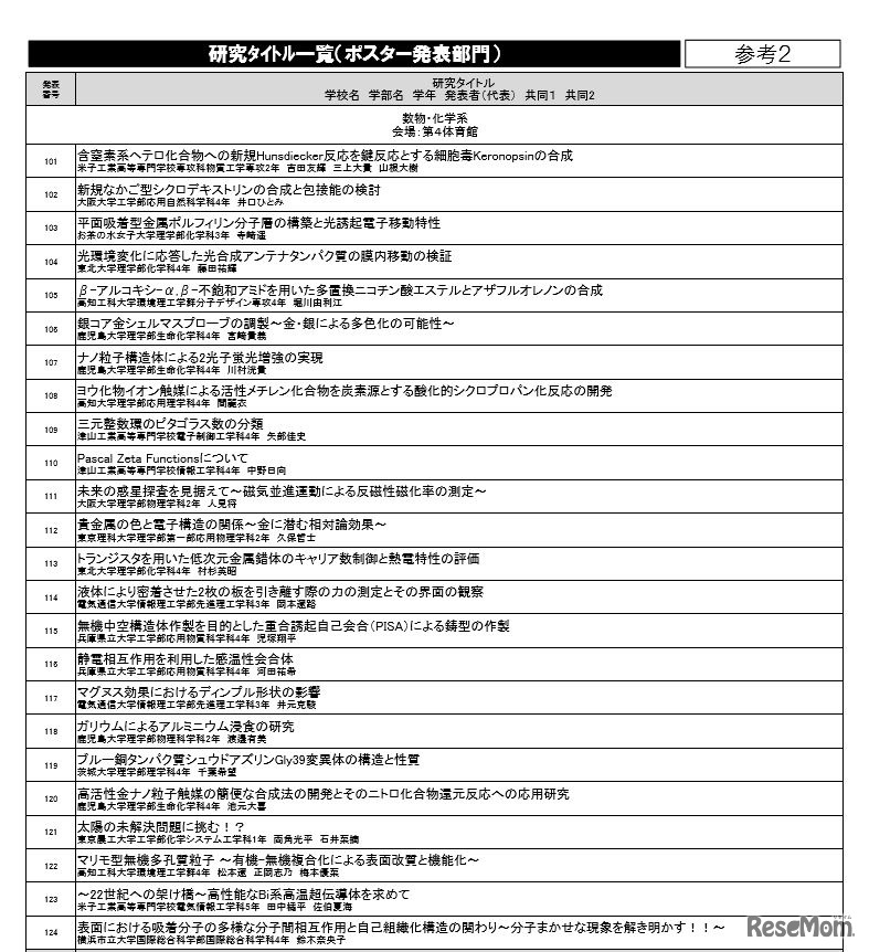 研究タイトル一覧（ポスター発表部門・一部）