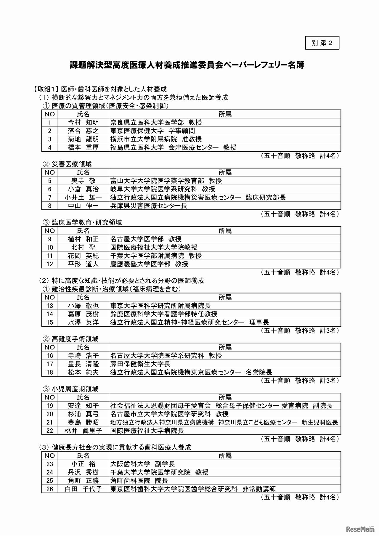 課題解決型高度医療人材養成推進委員会ペーパーレフェリー（1/2）