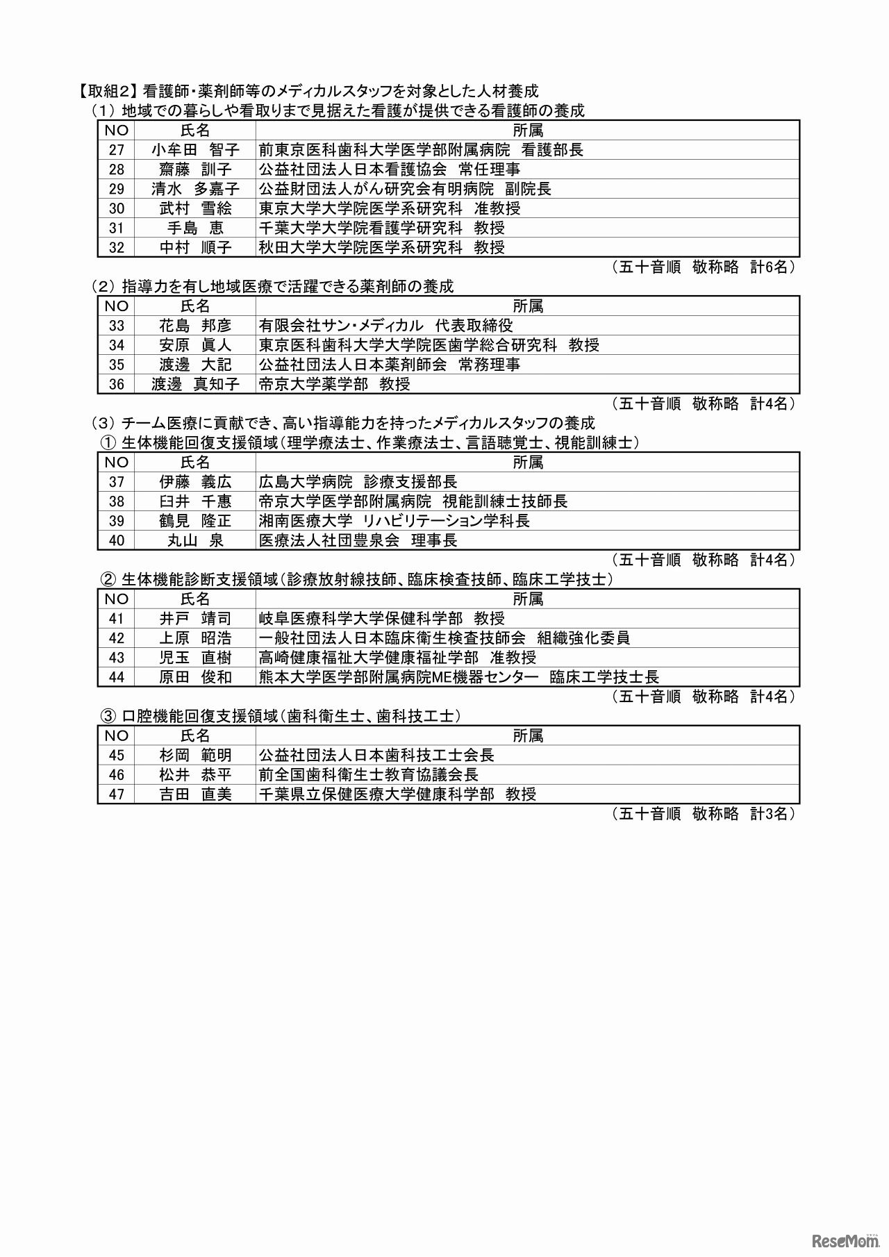 課題解決型高度医療人材養成推進委員会ペーパーレフェリー（2/2）