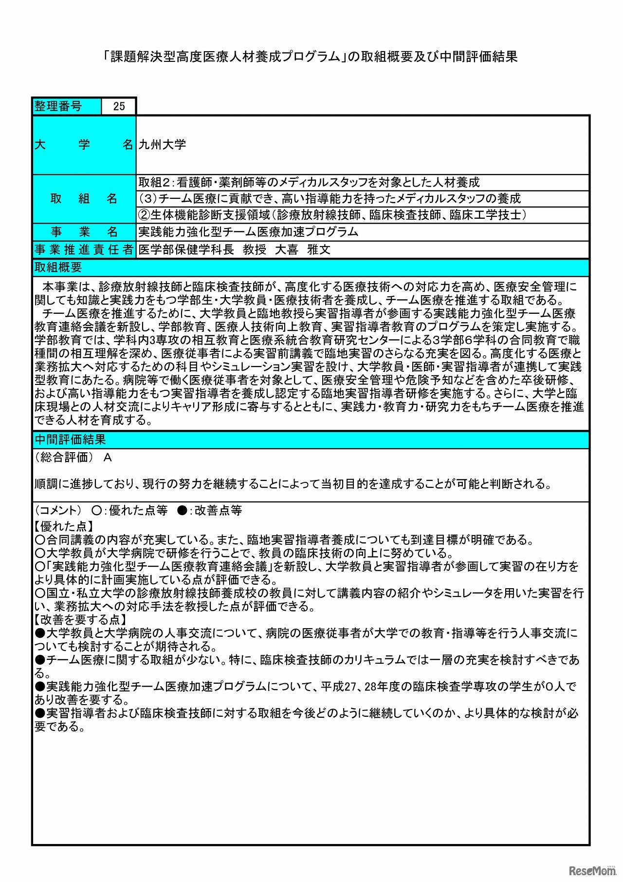 九州大学による「実践能力強化型チーム医療加速プログラム」