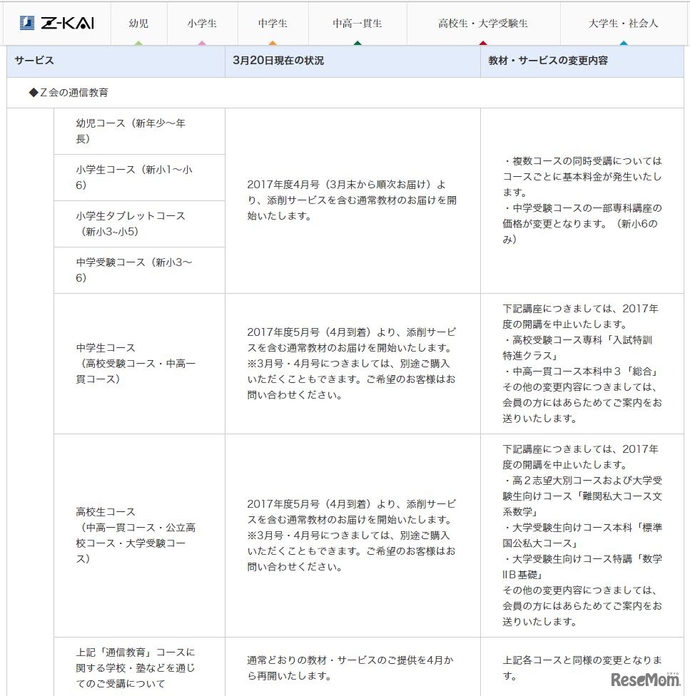 Z会：2017年度サービスの提供内容