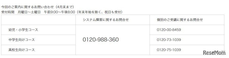 Z会：問合せ専用ダイヤル