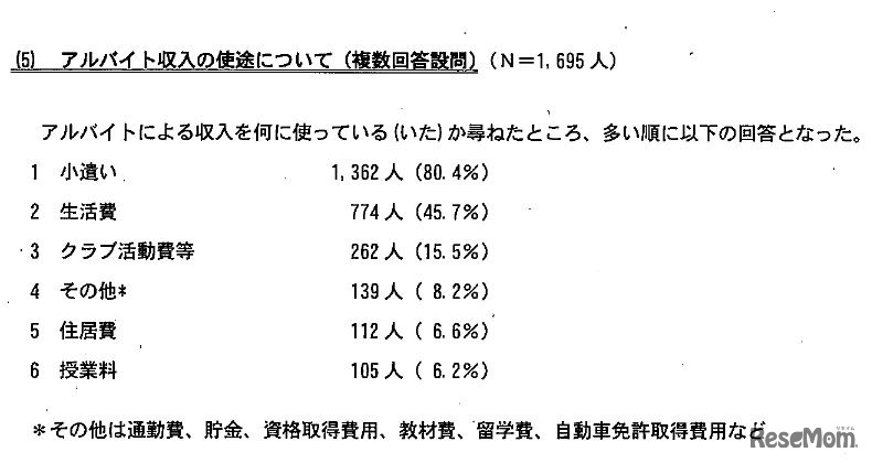 京都ブラックバイト対策協議会「学生アルバイトの実態に関するアンケート」：アルバイト収入の使途