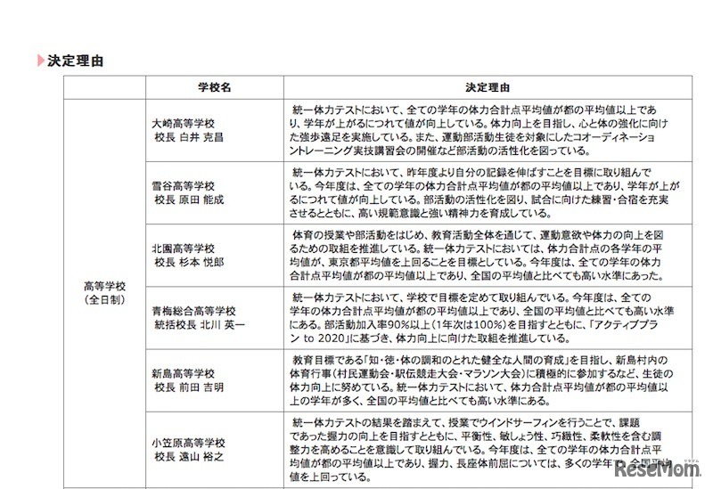 優秀校の一覧（全日制）