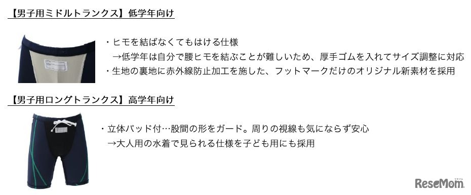 男子用水着（2タイプ）