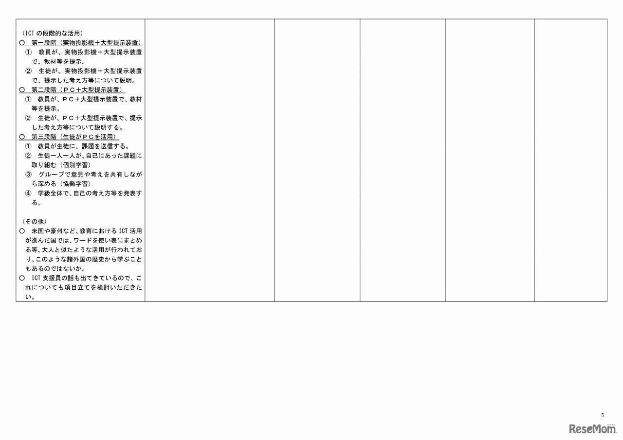 学校におけるICT環境整備の在り方に関する有識者会議　これまでの議論の整理（案）（5/5）