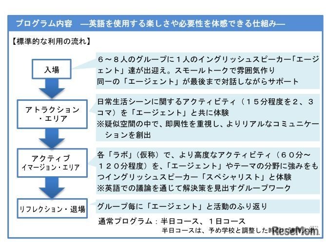 TOKYO GLOBAL GATEWAY：プログラム内容