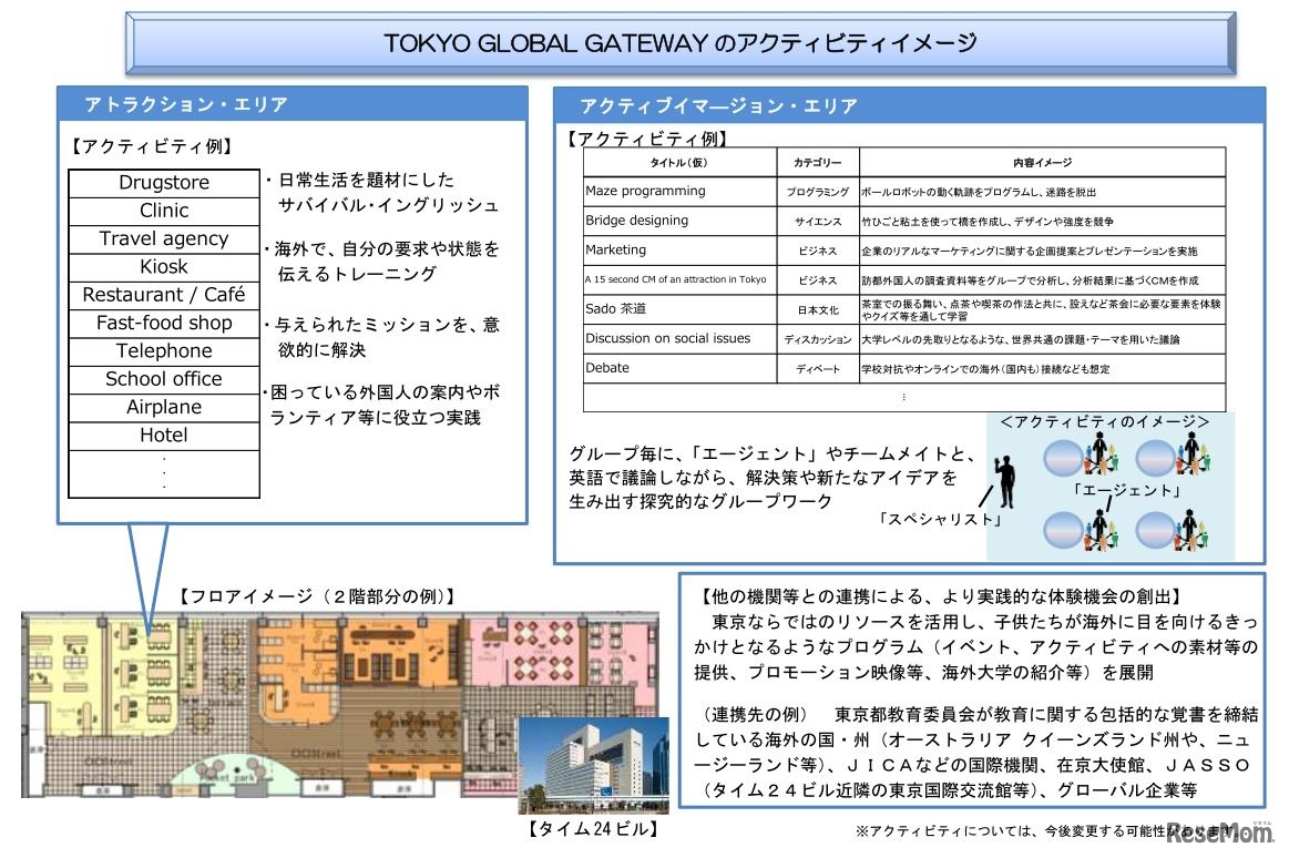 TOKYO GLOBAL GATEWAY：アクティビティイメージ