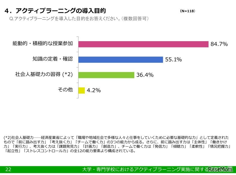 アクティブラーニングの導入目的