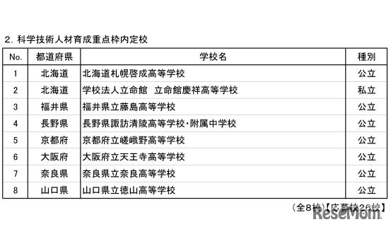 科学技術人材育成重点枠内定校